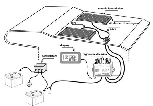 Kit Fotovoltaici Per CAMPER